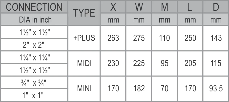 Afriq Water Y-Type Filters 