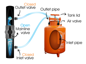 Fertilizer Tank