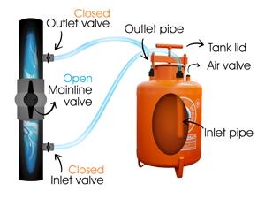 Fertilizer Tank