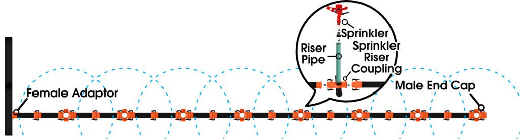 Afriq Water Quick Coupling HPDE Plastic Pipe Sprinkler Irrigation System Set up