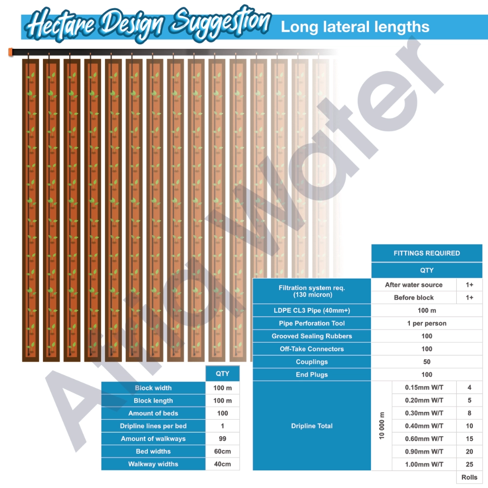 Afriq Water Afriq Drip Hectare Layout Option 1