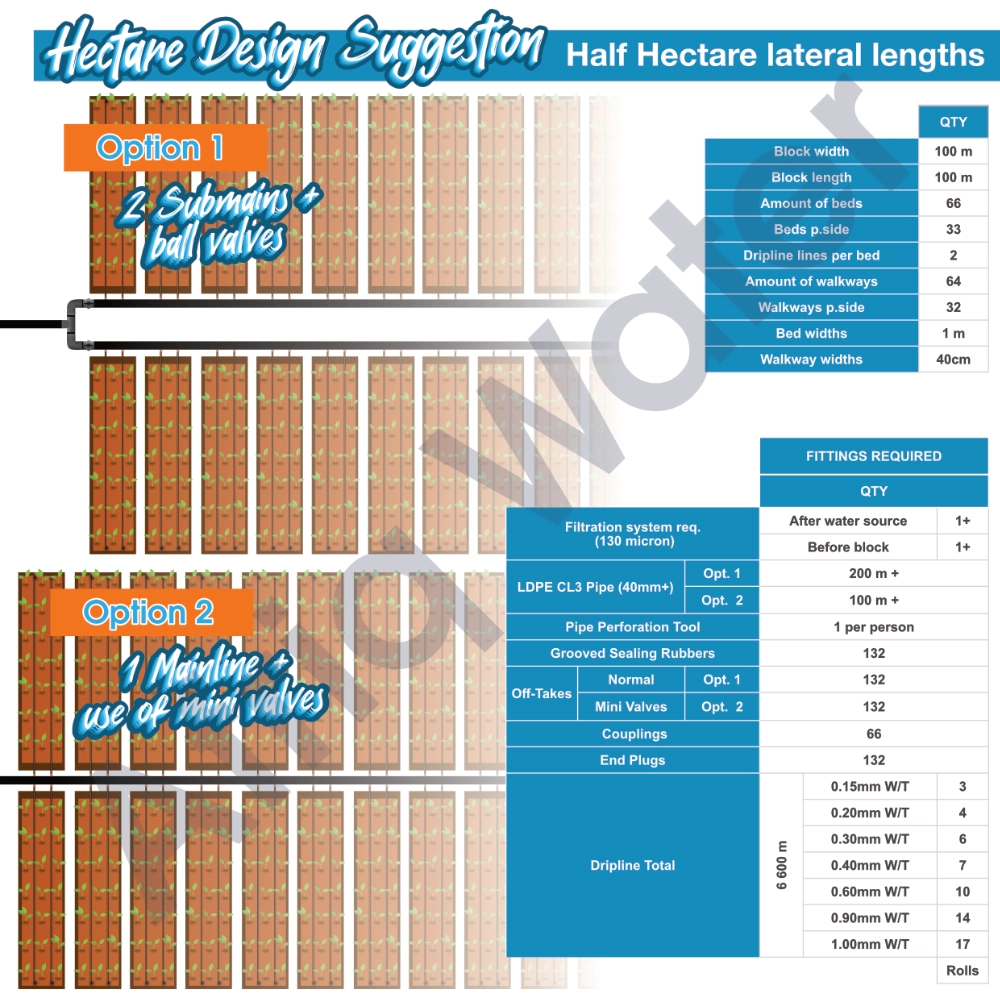 Afriq Water Afriq Drip Hectare Layout Option 2